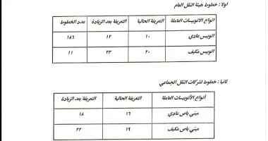 أسعار ركوب أتوبيسات النقل العام والجماعى بالقاهرة الكبرى