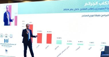 علاج مريض إدمان واحد من 11 حالة عالمياً ومصر توفره مجاناً لأي مريض