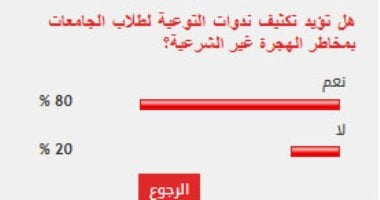 %80 من القراء يؤيدون تكثيف ندوات التوعية ضد الهجرة غير الشرعية