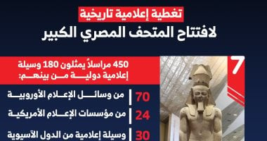 إنفوجراف: تغطية إعلامية تاريخية لافتتاح المتحف المصري الكبير