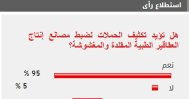 %95 من القراء يؤيدون زيادة الحملات لضبط مصانع الأدوية المغشوشة