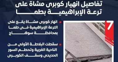 تفاصيل انهيار كوبري مشاة على ترعة الإبراهيمية بطما (إنفوجراف)