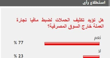 %78 القراء يؤيدون تكثيف الحملات لضبط مافيا تجارة العملة خارج المصرف