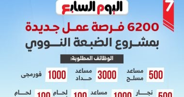 6200 وظيفة في مشروع الضبعة النووي برواتب حتى 45 ألف جنيه
