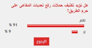 91% من القراء يؤيدون تكثيف حملات إزالة تعديات المقاهى على الطريق