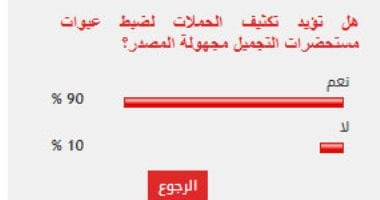 90% من القراء يؤيدون تكثيف الحملات لضبط عبوات مستحضرات التجميل مجهولة المصدر