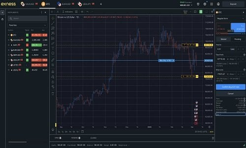 أنماط الرسوم البيانية الأساسية في التداول اليومي بالعقود مقابل الفروقات