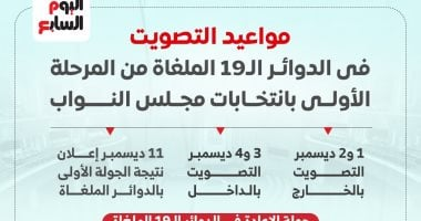 مواعيد التصويت في 19 دائرة ملغاة من المرحلة الأولى لانتخابات النواب