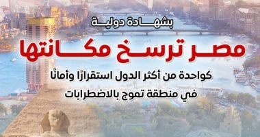 مجلس الوزراء: مصر تعزز استقرارها وأمنها في منطقة مضطربة
