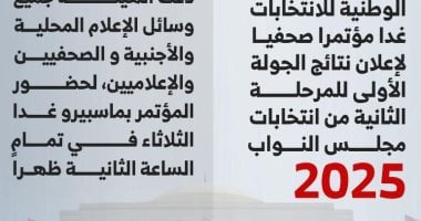 نتائج المرحلة الثانية من انتخابات النواب غدًا – إنفوجراف