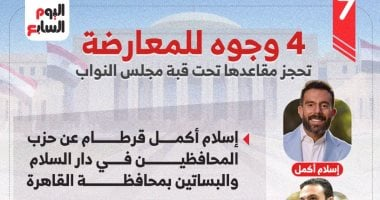 الفائزون الأربعة من المعارضة بالمرحلة الثانية لانتخابات مجلس النواب