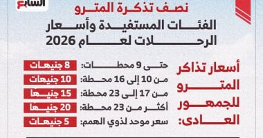 نصف تذكرة المترو: الفئات المستفيدة وأسعار الرحلات 2026 – إنفوجراف