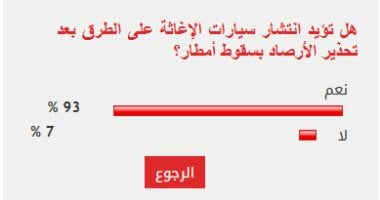 93% من القراء يطالبون بنشر سيارات الإغاثة مع توقعات الأمطار