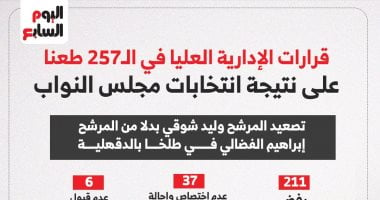 قرارات الإدارية العليا بشأن 257 طعناً على نتيجة مجلس النواب
