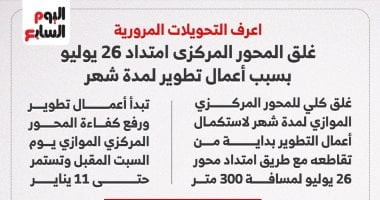 انفوجراف: إغلاق المحور المركزى بسبب التطوير لمدة شهر