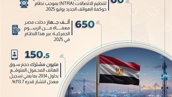 مجلس الوزراء: مشتركو المحمول بمصر يسجلون 120.9 مليون حتى سبتمبر 2025
