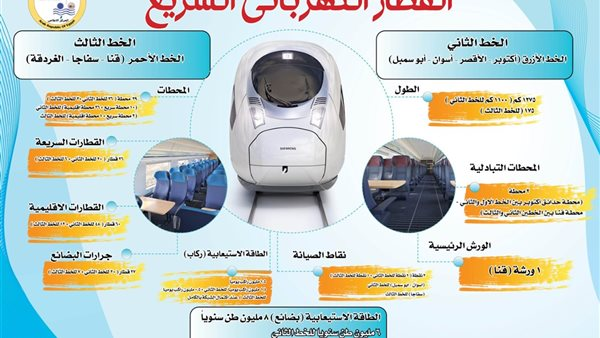 شبكة القطار الكهربائي: ركيزة لوجستية وتنموية لمستقبل النقل في مصر