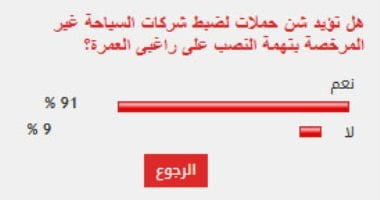 91% من القراء يدعون لضبط شركات السياحة غير المرخصة بتهمة النصب