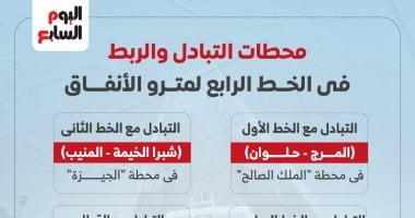 محطات التبادل والربط في الخط الرابع لمترو الأنفاق—إنفوجراف