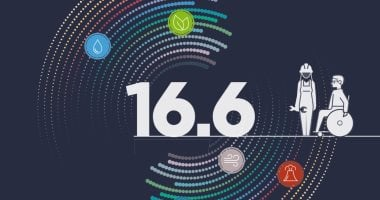 مصر تستثمر في تصنيع ألواح شمسية وتضاعف فرص العمل