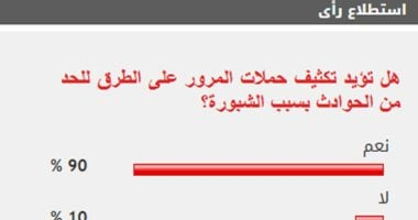 %90 من القراء يؤيدون تكثيف حملات المرور للحد من حوادث الشبورة