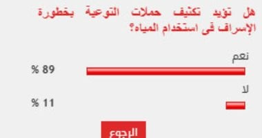 %89 من القراء يؤيدون تكثيف التوعية بخطورة الإسراف في المياه
