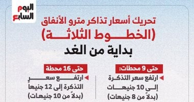 أسعار شرائح مترو الأنفاق بعد تعديل سعر التذكرة